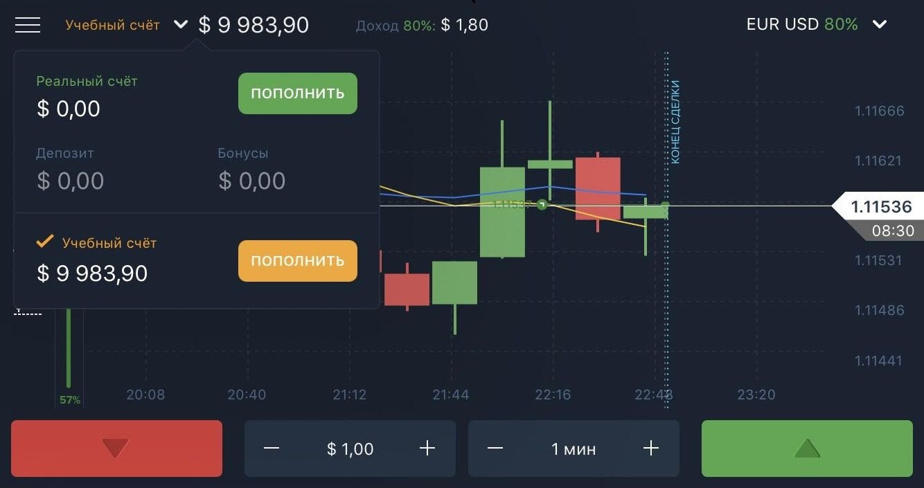 Инвестиции демо счет
